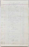 An 1870 historical Baltimore MD document which shows the expenses for a machinist setting up a shop or small factory