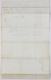 An 1870 historical Baltimore MD document which shows the expenses for a machinist setting up a shop or small factory page 2