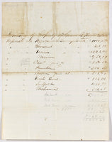 A 19th century paper listing the estate appraisal of a Kents estate probably in Vermont page 1 showing the banks in which he had money