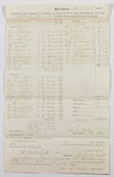 1868 antique document showing expenses for the city of Baltimore for men, horses and carts 