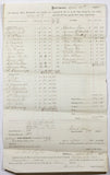 historical document from the city of Baltimore showing payments for the men, horses and carts used for the upkeep of the city streets during the mid part of the 19th century