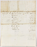 A 19th century paper listing the estate appraisal of a Kents estate probably in Vermont page 1 showing the banks in which he had money