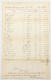 An 1879 Baltimore Historical Document showing expenses for work on Orleans Street