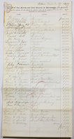 A long ledger sheet showing the positions, salaries of the people who worked at the Bay View Asylum in Baltimore during November 1877