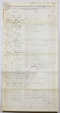 A long ledger sheet showing the positions, salaries of the people who worked at the Bay View Asylum in Baltimore during November 1877