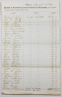 Historical Baltimore Document showing the lamplighters the city had employed in August 1875 and their salaries