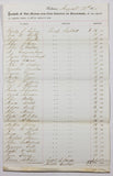 Historical Baltimore Document showing the lamplighters the city had employed in August 1875 and their salaries