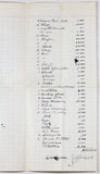 An 1870 Estate Appraisal in Guilford, VT for Ira Kent showing prices of a lot of items on 2 long sheets page 2