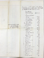 An 1870 Estate Appraisal in Guilford, VT for Ira Kent showing prices of a lot of items on 2 long sheets page 1