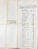 An 1870 Estate Appraisal in Guilford, VT for Ira Kent showing prices of a lot of items on 2 long sheets page 1
